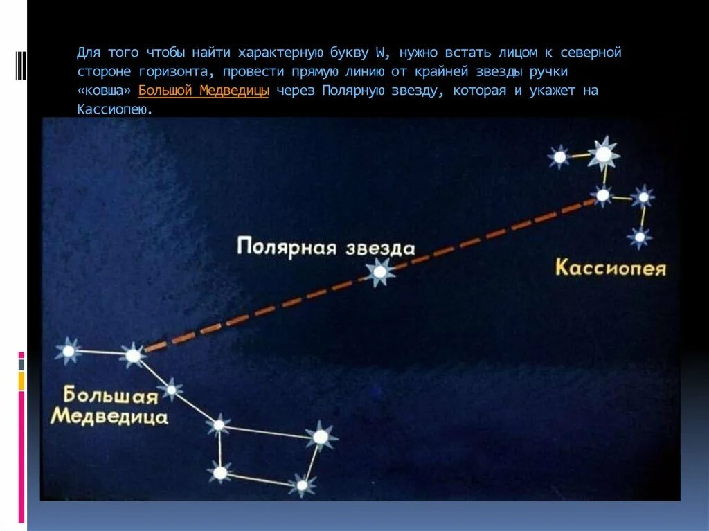 Какая звезда находится в созвездии кассиопея. Созвездие полярной звезды медведицы и кассиопеи. полярная звезда от ковша большой медведицы.
