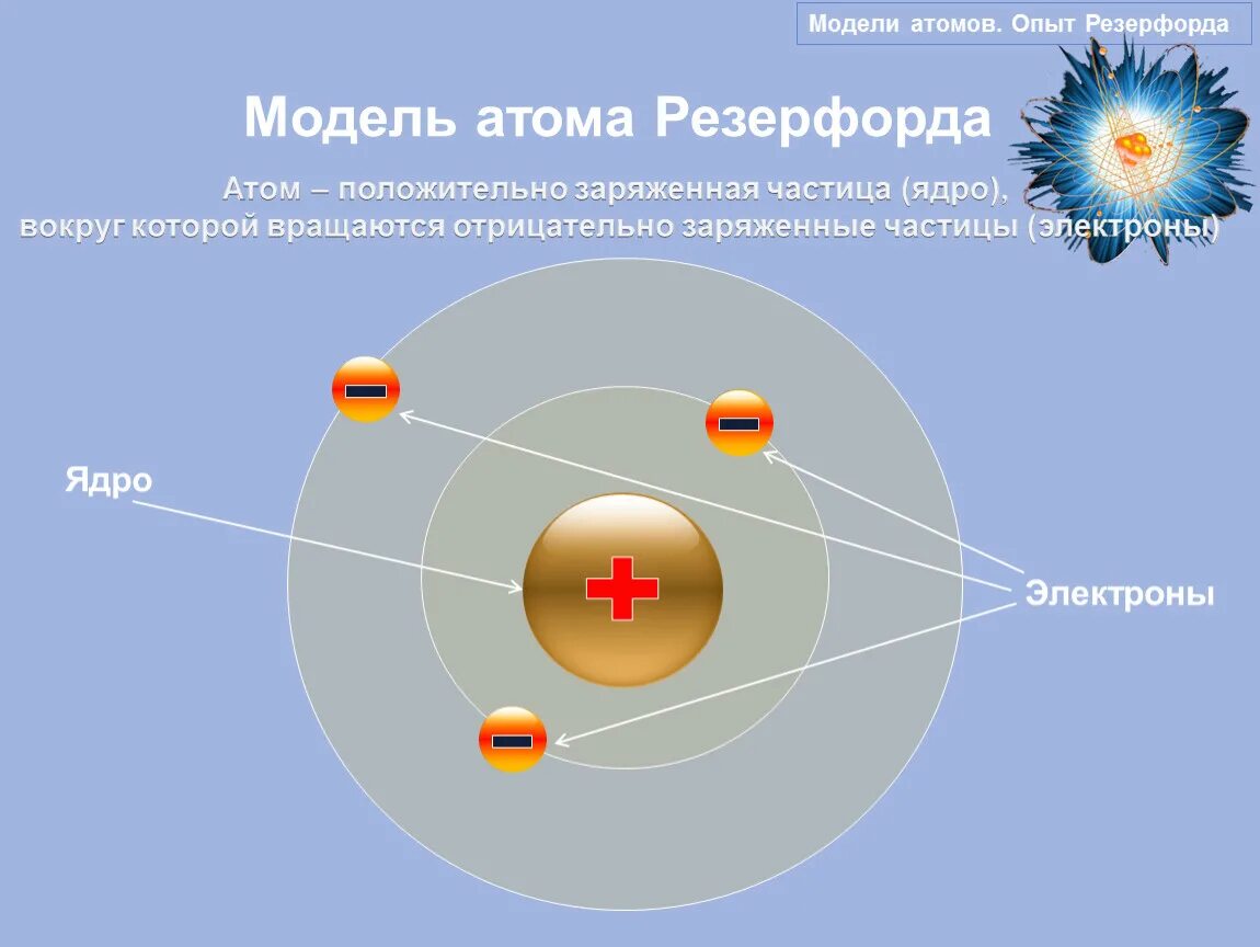 Структура атома Резерфорда. Ядерная модель атома Резерфорда. Модель строения атомного ядра Резерфорда. Строение ядра атома Резерфорда.