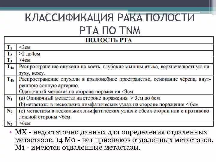 Рак языка код мкб. Классификация tnm полости рта. опухоли полости рта классификация. классификация опухоли языка. фиброма полости рта классификация.