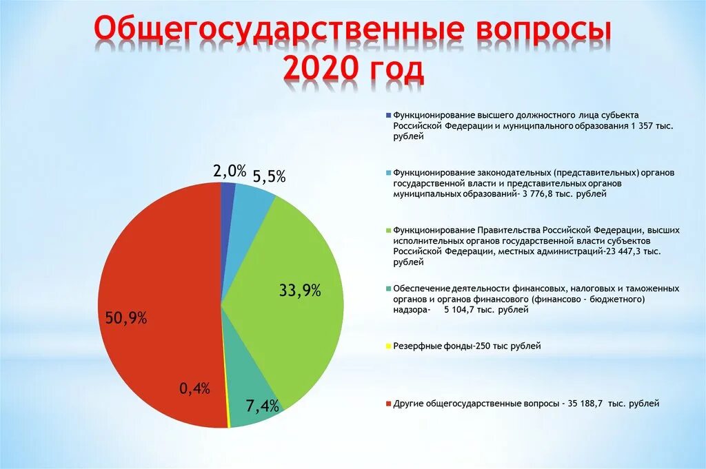 Вопросы 2020