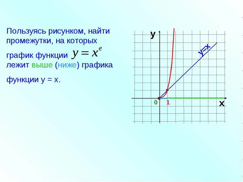 Найти промежутки на которых график функции лежат выше (ниже). Пользуясь рисунком 13 Найдите промежутки на которых график функции. Найдите промежутки на которых функция у= х2? 1/Х. Пользуясь рисунком 13 найти промежутки на которых график функции y x 1/п.