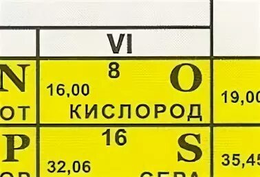 Символ элемента кислород. Кислород в таблице Менделеева. Таблица менделеевакислорот. Rbckjhjlтаблица Менделеева. Химический символ кислорода.