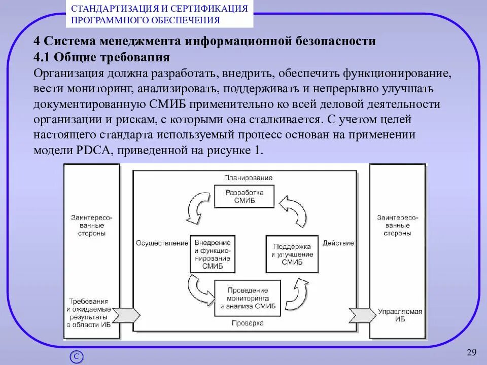 Функционирование систем управления. Схема системы менеджмента информационной безопасности.. стандартизация в сфере информационной безопасности. сертификация в области защиты информации. стандартизация в области информационной безопасности это.