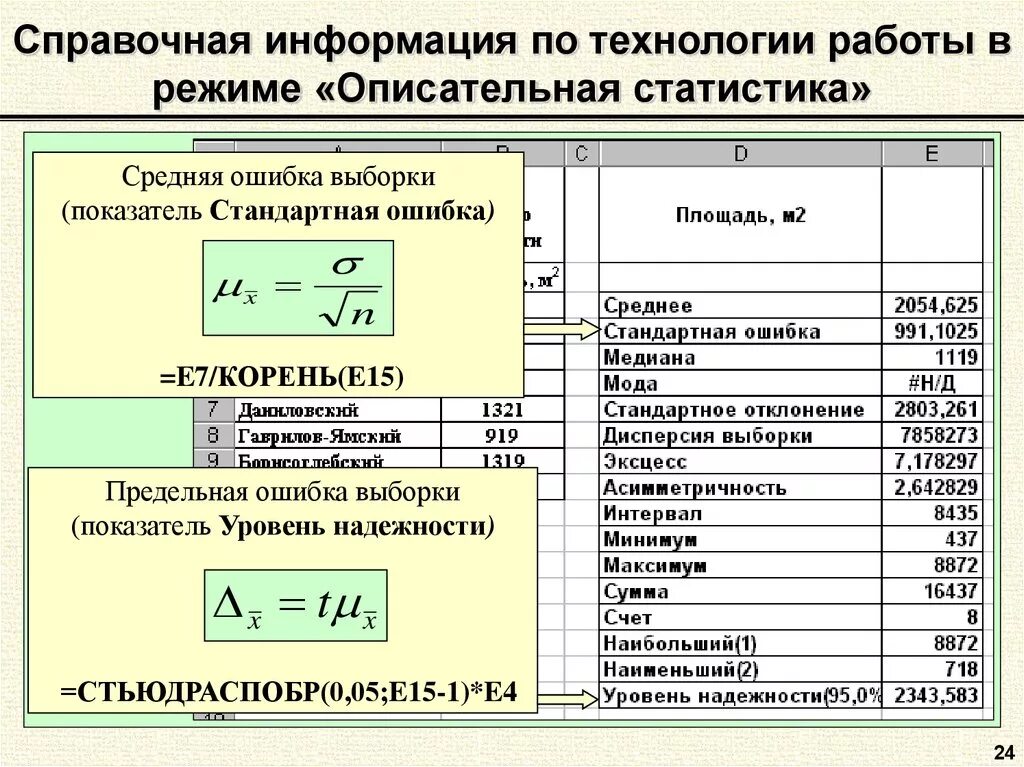 Стандартная ошибка это. Описательная статистика уровень надежности. Уровень надежности в статистике это. Что такое стандартная ошибка в описательной статистике. Описательная статистика выборки.