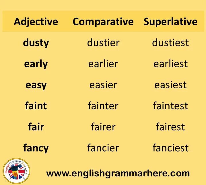 Adjective примеры. Comparatives and Superlatives. Компаратив и суперлатив. Superlative adjectives примеры. Comparative form hard