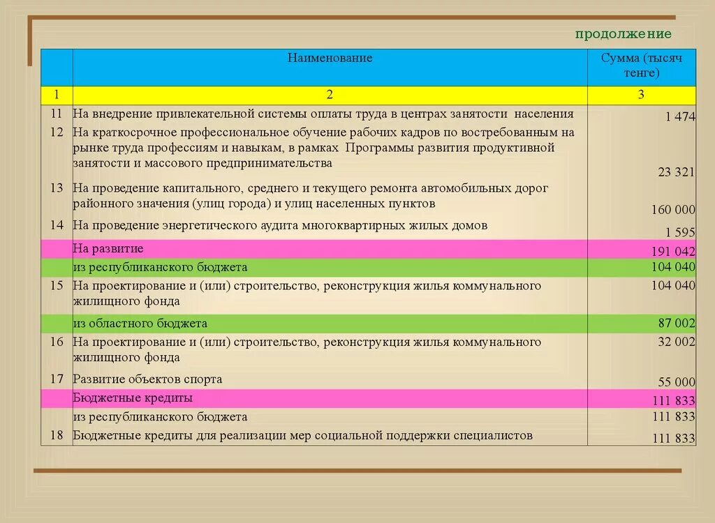 Бюджет развития. Мероприятие в программе муниципальной это. Проектирование бюджета. Бюджет спортивного проекта. Финансовое обеспечение муниципальной программы.