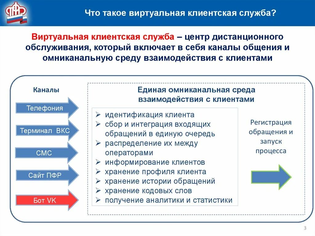 Виртуальная страна россия. Виртуальный. Виртуальные государства. Виртуальные государства в России. Виртуальные государства России список.