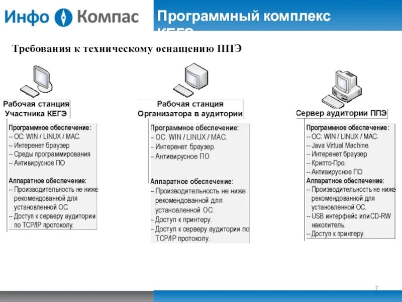 Черновик егэ информатика. Программное обеспечение. Станции по информатике и ИКТ. ЕГЭ Информатика программное обеспечение. Программное обеспечение это в информатике.