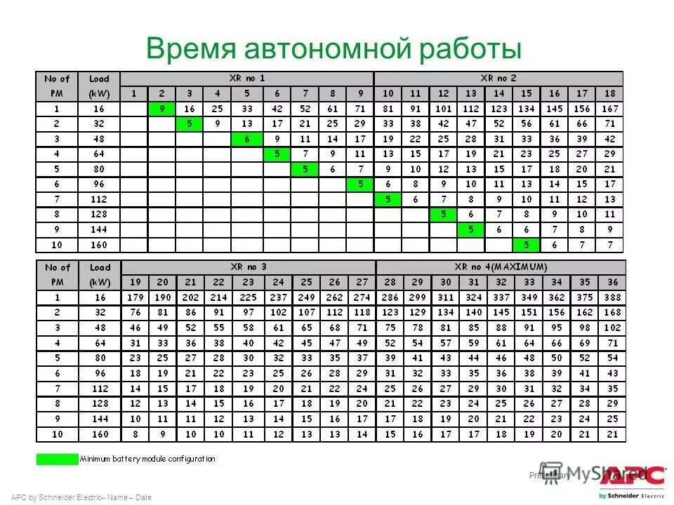 время автономной работы