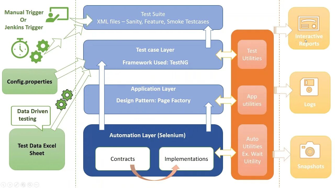 Selenium devtools. Selenium тестирование. фреймворки для тестирования. selenium framework. test automation framework.