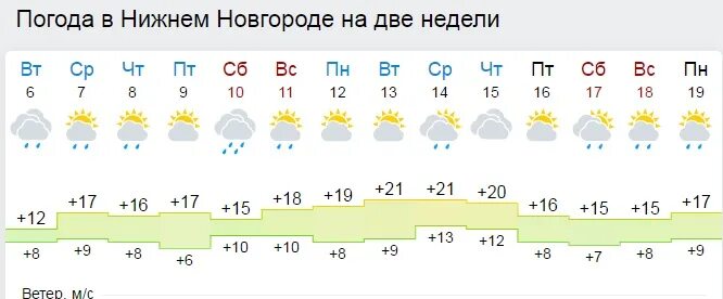 Погода на апрель нижний новгород гисметео