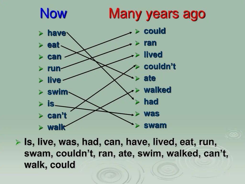 Live lives а have. Предложения с many years. Many years ago игра. Предложения со словами many year. Предложение со словом many years.