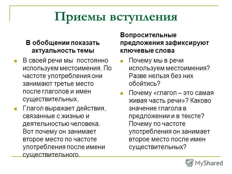 приемы вступлений