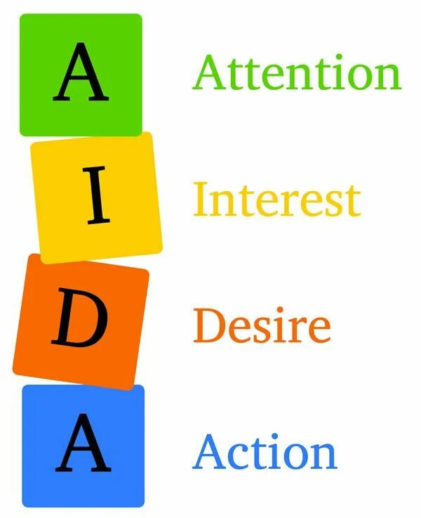 Active attention is