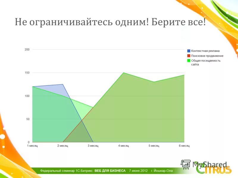 верный курс работы