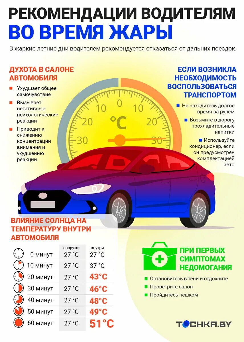 Советы автомобилистам. Рекомендации водителям осенью. Рекомендации водителю. Памятка водителям при гололеде. Памятка водителю.
