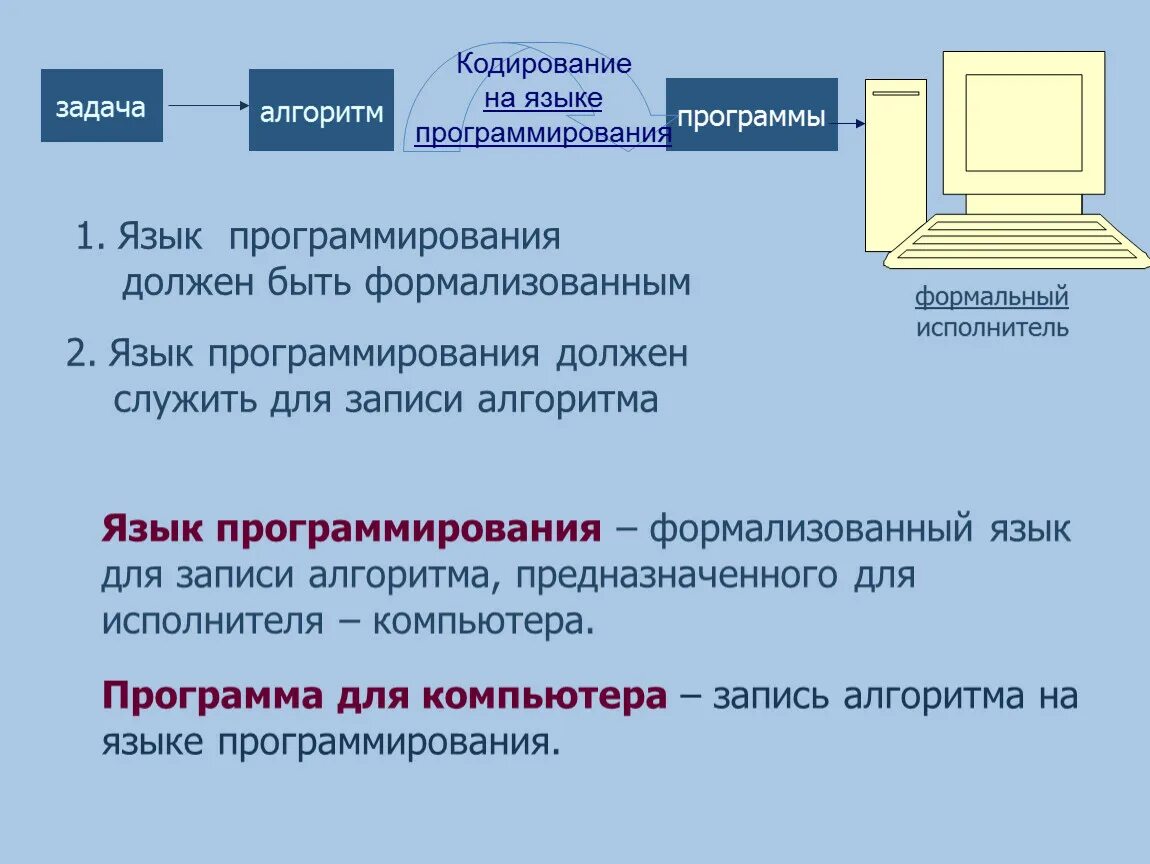 Алгоритмические языки программирования относятся к. Формальные алгоритмические языки.