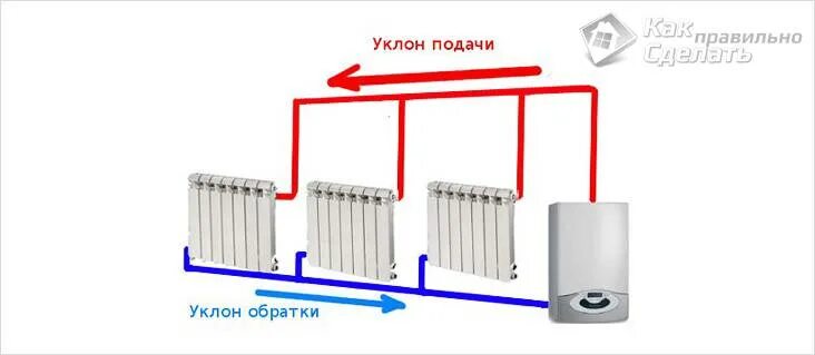 Отопление самотек с радиаторами. Батареи с принудительной циркуляцией воздуха. Радиатор отопления на обратке. Подача обратка в отоплении. Отопление сверху или снизу