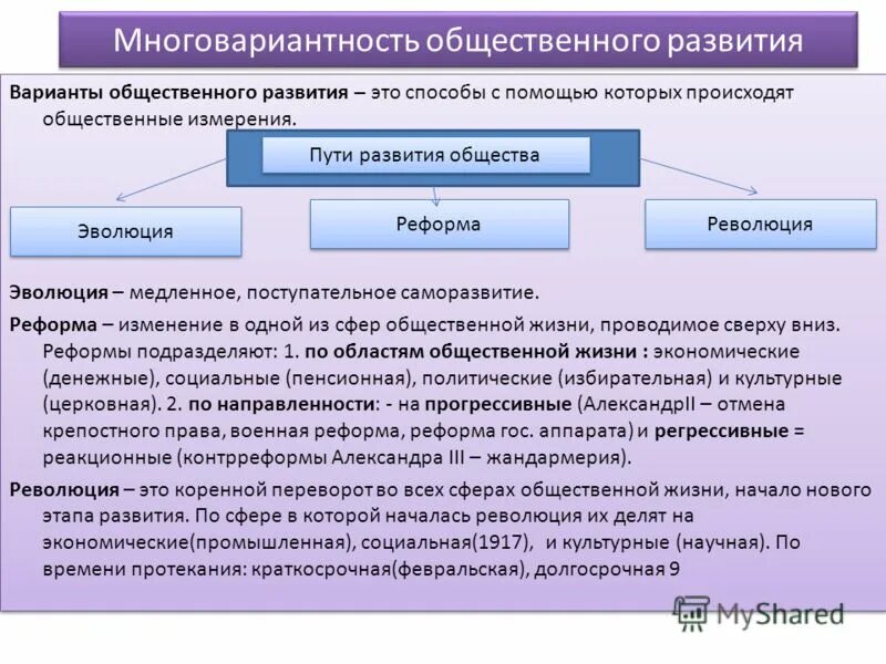 Формами социальных изменений является. Схема формы общественного развития. Многовариантность общественного развития. Многовариантность общественного развития Обществознание. Характеристика общественного развития.