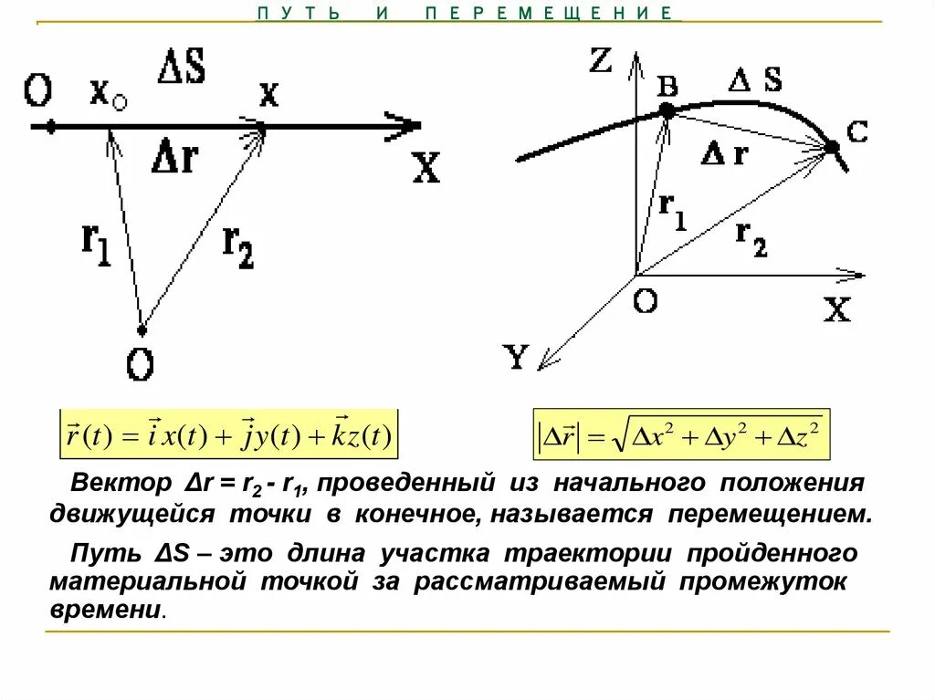 Что такое путь движения автомобиля. Траектория путь перемещение физика. Движение, перемещение, путь физика. Физика механика Траектория. Кинематика путь перемещение.