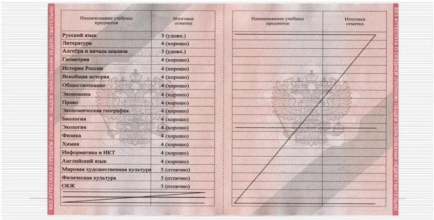 Можно ли в 10 класс с тройками. Средние оценки аттестата. Как посчитать балл аттестата. Как посчитать средний балл аттеста. Как посчитать средний бал атеста.