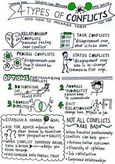Conflict can be