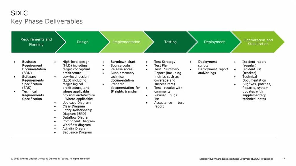 Could support software. Remote support. Sap поддержка. Вендор технолоджи. Software development.