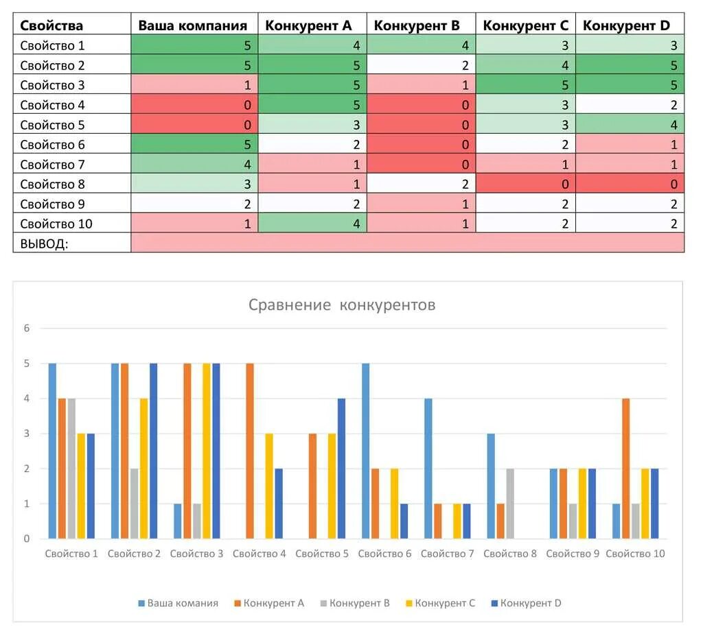 Мониторинг конкурентов таблица excel. Сравнение цен конкурентов. Анализ цен конкурентов. Сравнительный анализ цен конкурентов. Услуги по сравнению цен