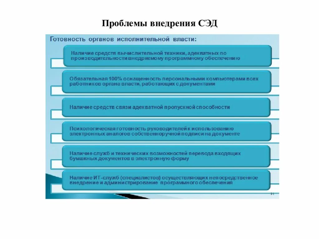 Проблемы электронного документооборота. Проблемы внедрения сэд. проблемы внедрения электронного документооборота. проблемы внедрения системы электронного документооборота.