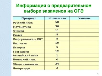 Огэ в 9 классе какие предметы обязательные