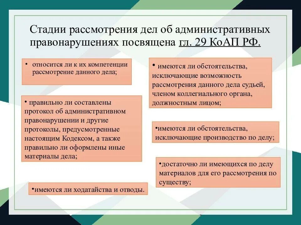 Факультативная стадия производства. Стадии рассмотрения дела об административном правонарушении. Рассмотрение дела об административном правонарушении схема. Этапы рассмотрения дела об административном правонарушении. Этапы стадии рассмотрения дела об административном.