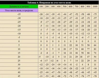 Поправка 6 3