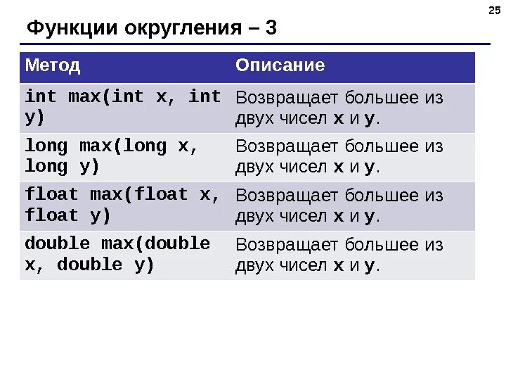 Округление в java. Округление в большую сторону java. Функция округления числа java. Как округлять числа в java.