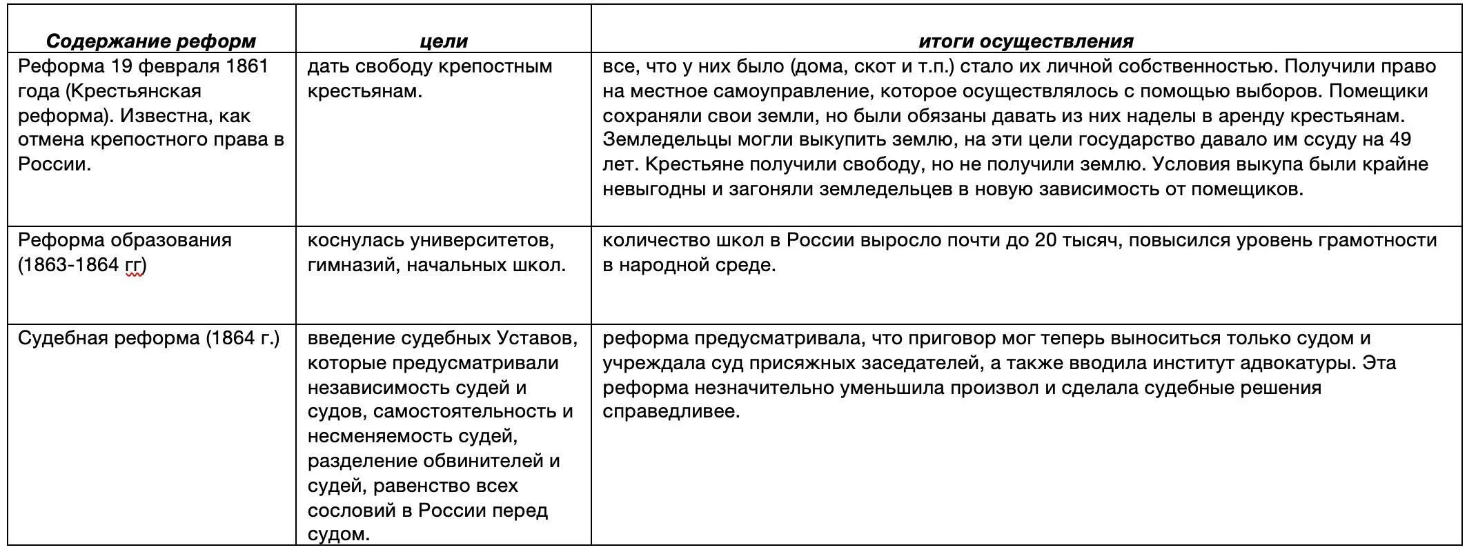 Заполните таблицу либеральные реформы