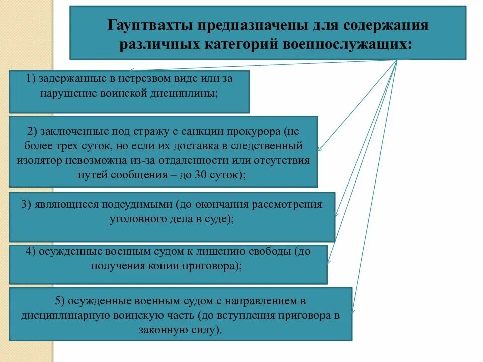 Содержание осужденных военнослужащих. Исполнение наказания в отношении военнослужащих. виды наказаний военнослужащих. исполнение уголовных наказаний в отношении. виды уголовных наказаний военнослужащих.