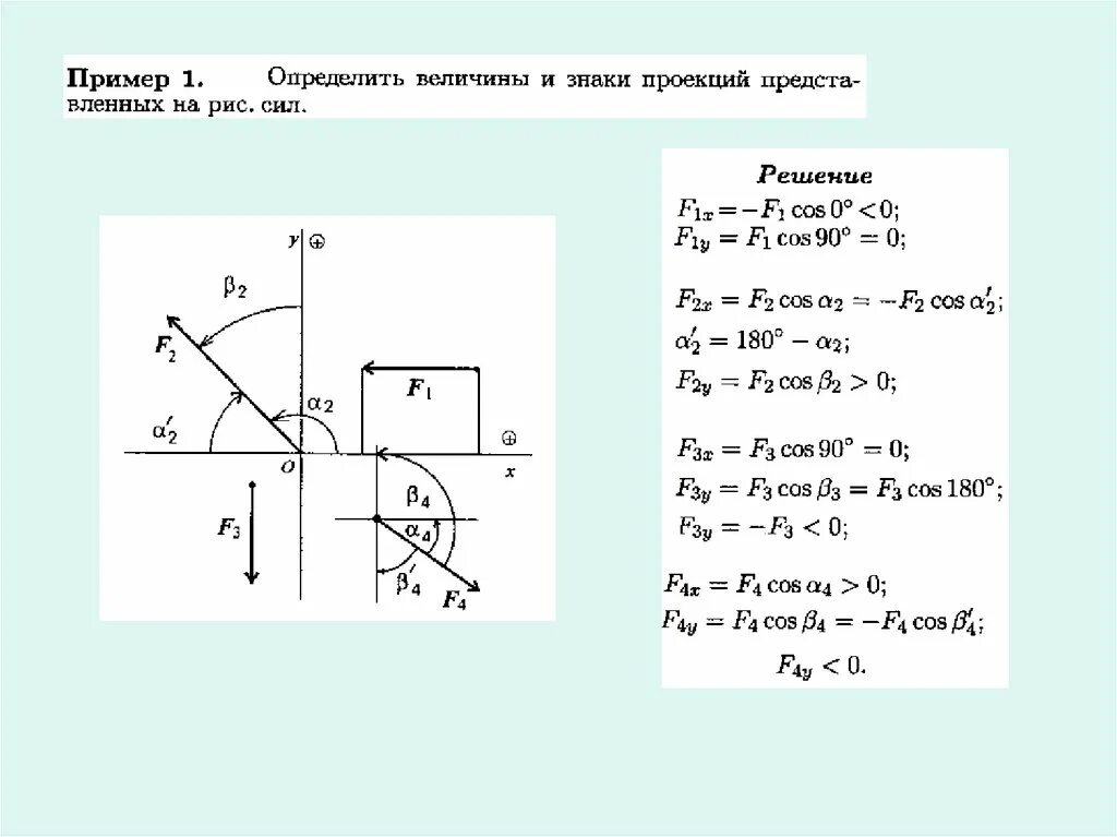 Проекции на оси координат