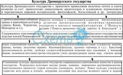 Культура древнерусского государства