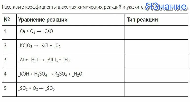 Реакции с коэффициентами 1 5. Коэффициенты в схемах химических реакций. Расставьте коэффициенты в схемах химических реакций. Расставьте коэффициенты в схемах реакций укажите Тип каждой реакции. Расставьте в схемах коэффициенты и укажите Тип реакций.