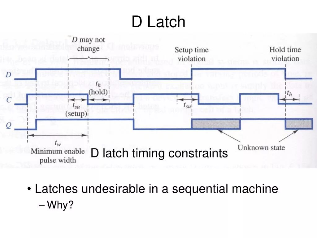 Тайминг и спейсинг. D latch. Уведомление о прочтении в майл. Пинг. Ping по имени компьютера.