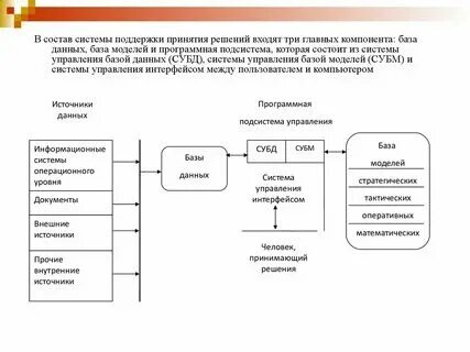 Система поддержки производительности