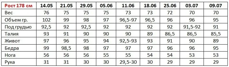 178 рост вес для мужчин. Вес при росте. Вес при 178. Вес при росте 178. Какой нормальный вес при росте 178.