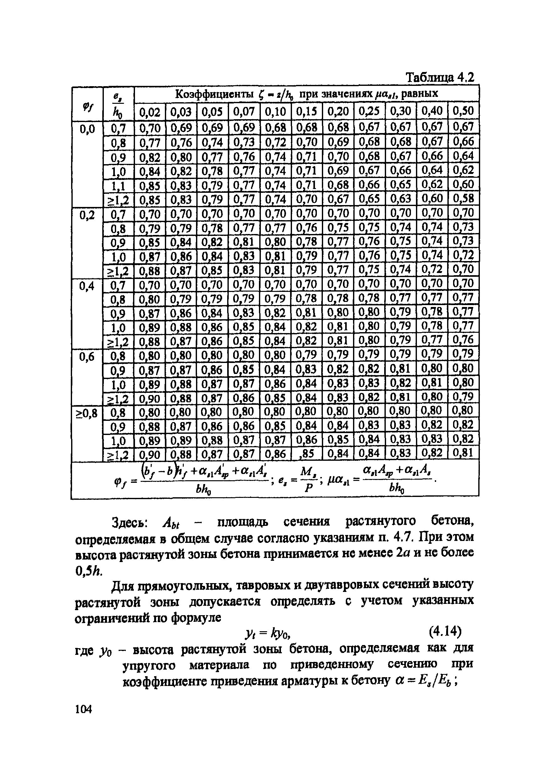 Сп 52 статус. Площадь сечения растянутого бетона. СП 52-102-2004. Коэффициент приведения арматуры к бетону. Таблица 4.3 пособие к СП 52-102-2004.