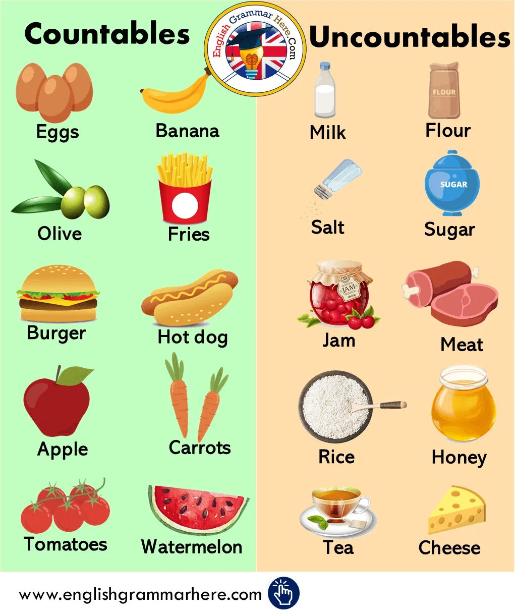 Еда 7 класс английский. Английский язык countable and uncountable Nouns. Countable and uncountable Nouns список. Исчисляемые и неисчисляемые существительные countable and uncountable Nouns. Английский countable and uncountable.