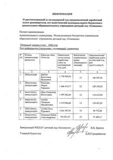 Зарплата главы муниципального образования