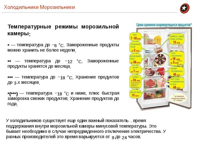 Сколько можно хранить заморозки