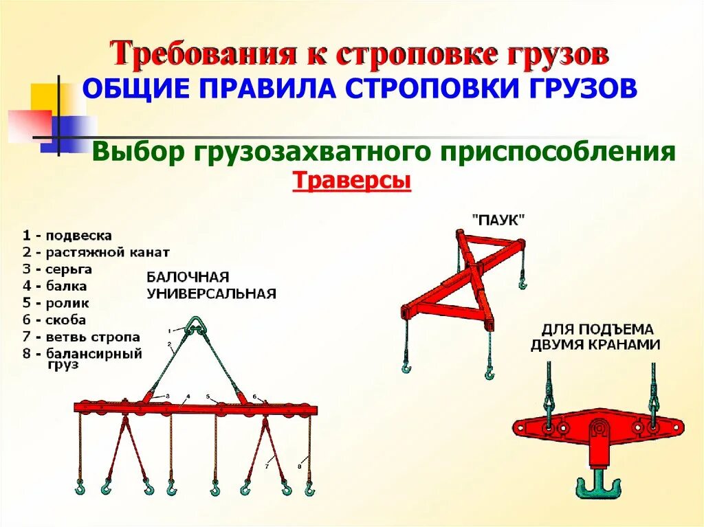 Для проверки надежности строповки груза необходимо. Требования к строповке грузов. ППР строповки грузов. Правила строповки грузов. Схема строповки трансформатора.