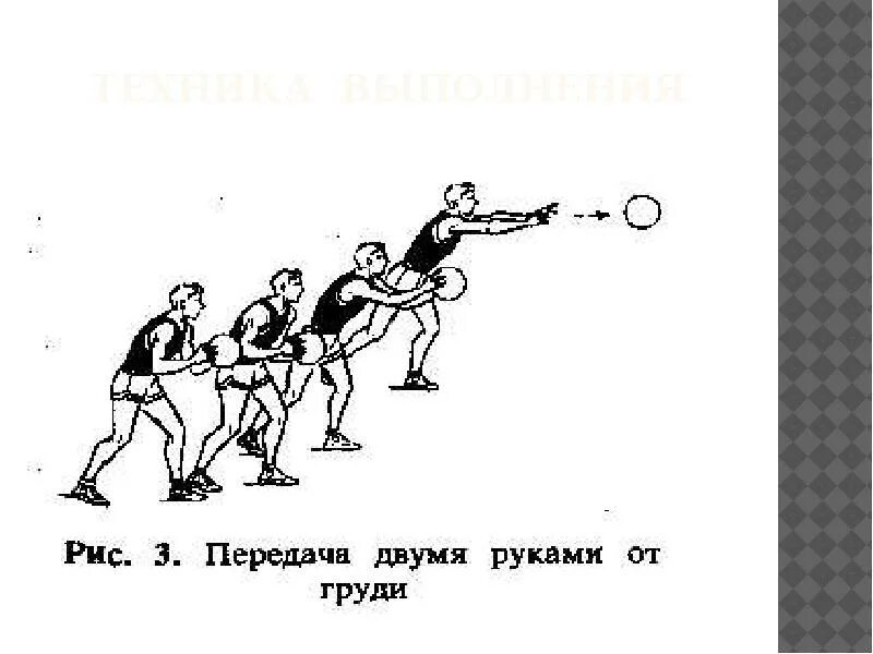 Передача мяча в баскетболе. Передача мяча в баскетболе картинки. Передача мяча от груди в баскетболе. Передача мяча с отскоком в баскетболе.