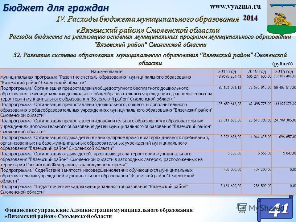 муниципальные образования смоленской области. 2 я вяземская д 4 смоленск. вяземский управляющая компания смоленск. вяземский управляющая компания смоленск. смоленск, 2-я вяземская, 4.