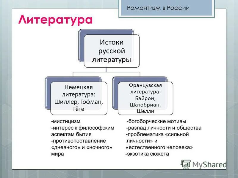 Истоки словесности. Литературный исток. Художественный вымысел литература 6 класс. Истоки словесности. Перечислите истоки литературного творчества.