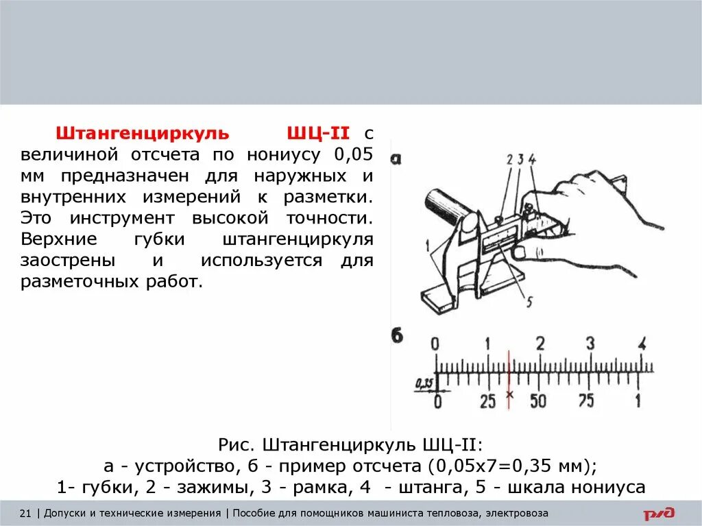 Точность отсчета